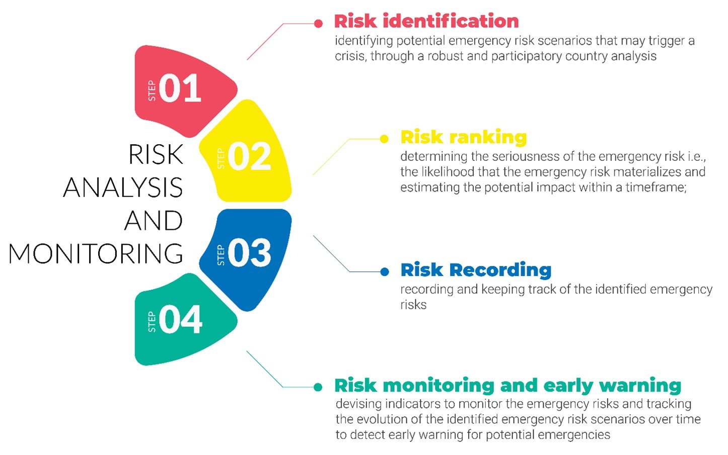 Emergency Preparedness | UNHCR